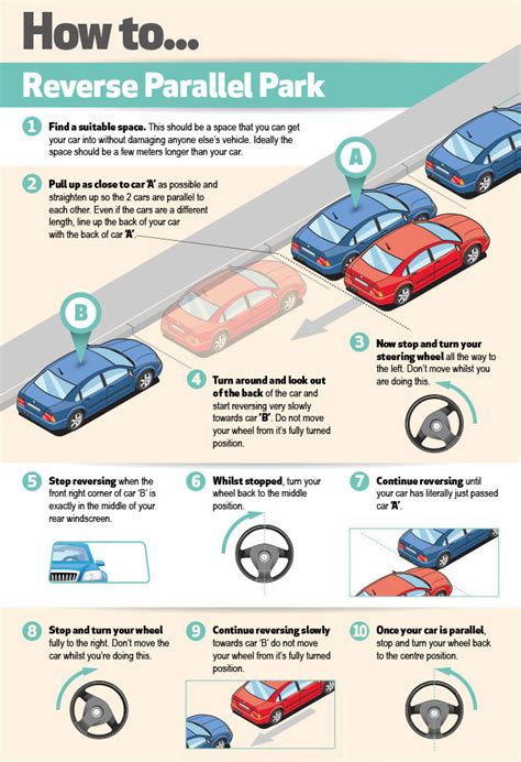 Parallel Park Diagram