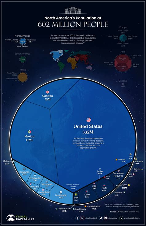 North America Population 2023 - PELAJARAN