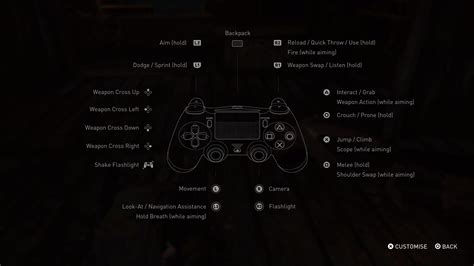 The Last of Us Part II | Motor Accessibility Options – Page 4 – GameAccess