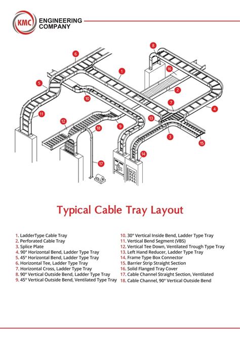 Cable Tray, 케이블 트레이 : 네이버 블로그