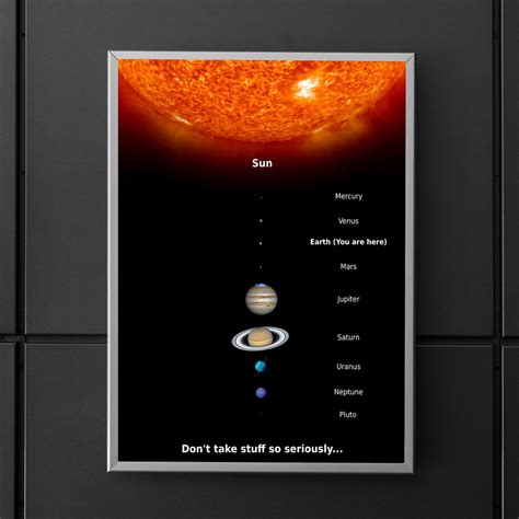 You are Here In The Solar System Poster – Things Of The Stars