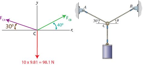 Determine the tension developed in wires CA and CB - Question Solutions