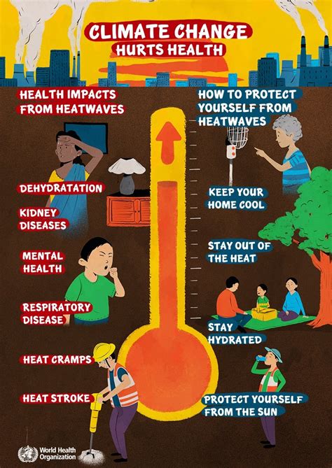 Summer Heatwaves Pose Major Health Risks: 8 Tips to Stay Safe