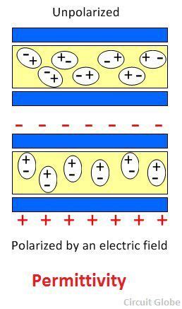 Permittivity Of Free Space : glossaries - List of symbols after equation - TeX - LaTeX ...