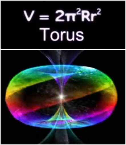 fisica todos: toroide