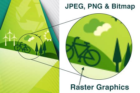 Vector vs JPEG and Bitmap Graphics