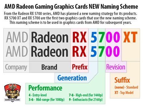 PC GPU Guide: Graphics Cards for Gaming | game-maps.com