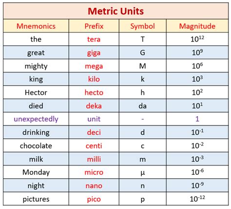 Convert Metric Unit Measurement (examples, solutions, videos, worksheets, activities)