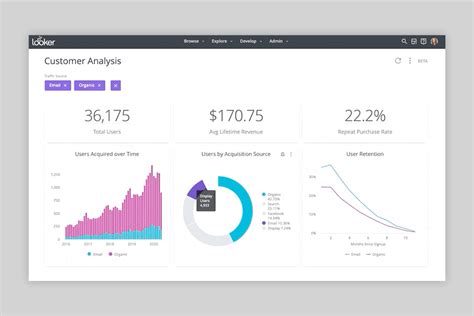 10 Best Data Analytics Platforms of 2024