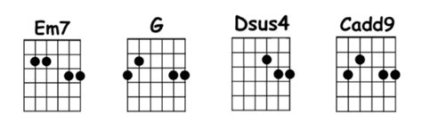 Wonderwall Chords | Decibel Score | Guitar Tab and Chords