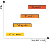 ATEX directives 2014/34/EU (2014/34/EU) | Explosion proof | Regulations for explosion protection ...