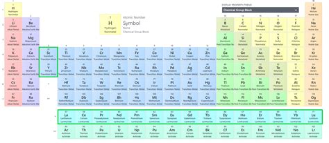 What is Rare-earth Element? How is it Used?