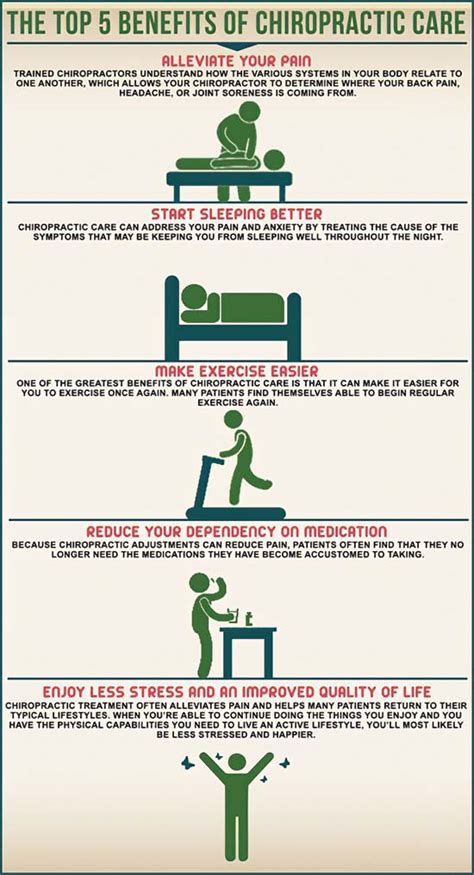 Top 5 Benefits of Chiropractic Care [Infographic] | Align Medical ...