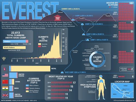 Mount Everest | Height, Location, Map, Facts, Climbers, & Deaths ...