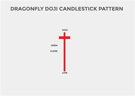 Doji candlestick pattern. Candlestick chart Pattern For Traders. Powerful doji Candlestick chart ...