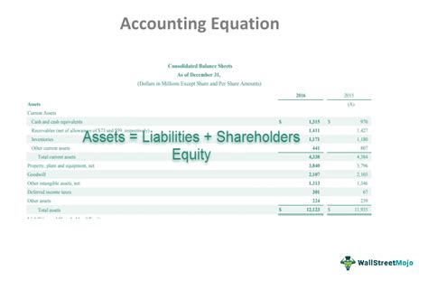 Accounting Equation - What Is It, Formula, Examples