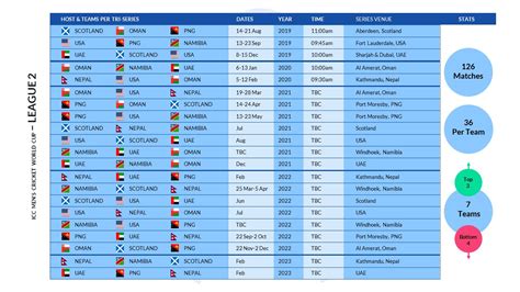 Icc Cricket World Cup 2023 Schedule Excel - Image to u