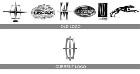 Lincoln Logo Meaning and History [Lincoln symbol]