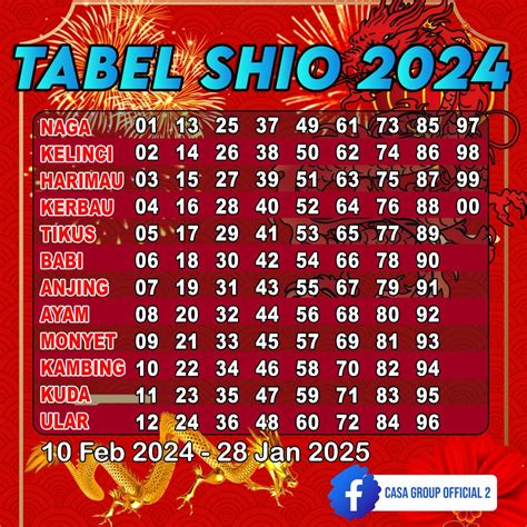 Tabel Shio 2024 - Yayaayacantika - Medium