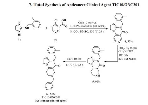 IMIPRIDONE « New Drug Approvals