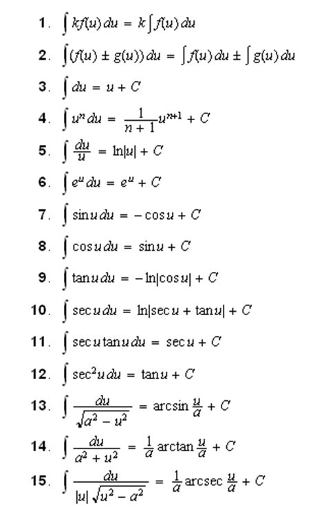 Index: Table of integrals: Basic forms