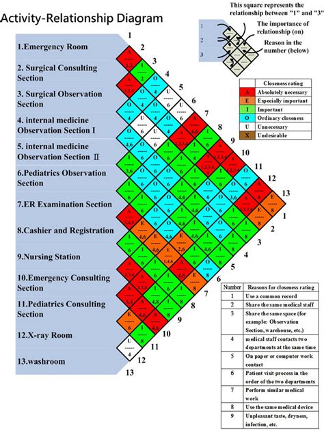 Activity-Relationship diagram. | Download Scientific Diagram