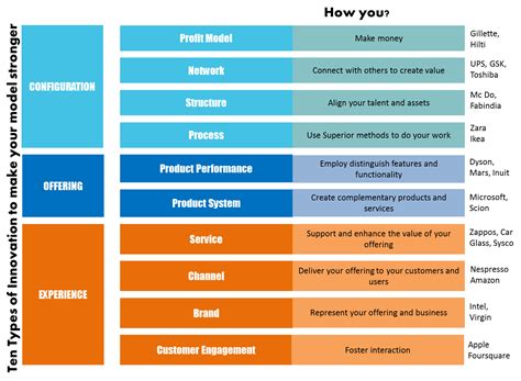 Business model innovation - Start-up Shelter