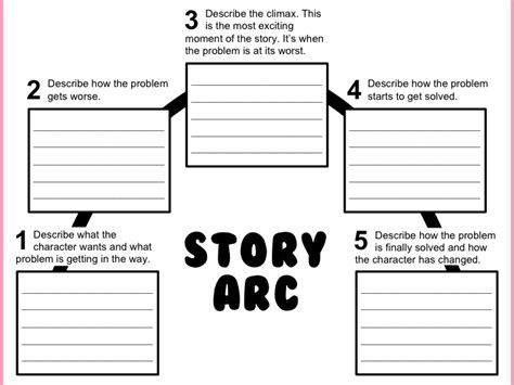 Story Arc Graphic Organizer (with completed examples) | Teaching Resources