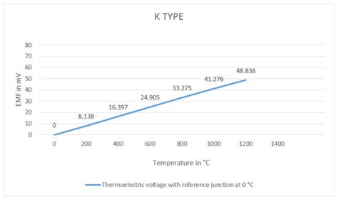 Thermocouple Calibration Table | Brokeasshome.com