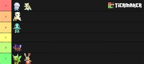 Loomian Legacy Tier List (Community Rankings) - TierMaker