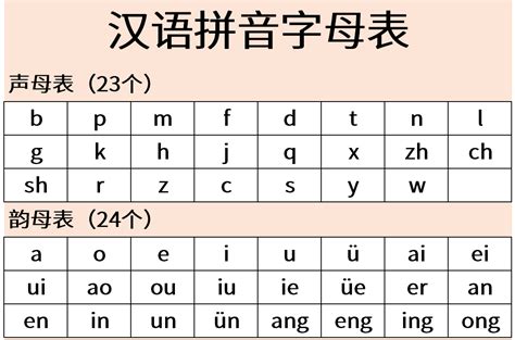 Best Letter Format: Chinese Letter Format In English