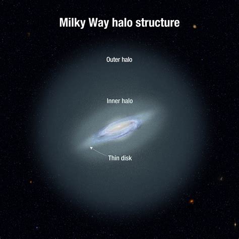 Milky Way’s Stellar Halo is At Least Two Million Light-Years Across | Sci.News