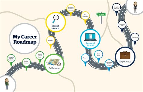 It Career Path Roadmap Six Months Career Path Plannin - vrogue.co