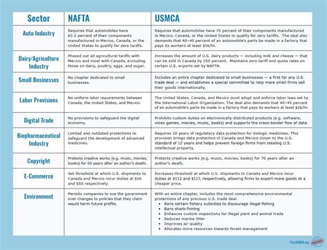 USMCA VS. NAFTA - PNWER