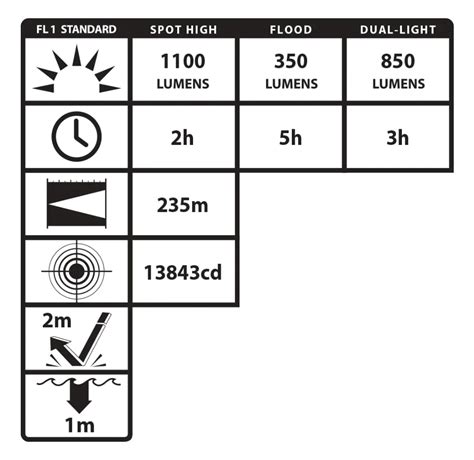 USB DUAL-LIGHT TACT FLASHLIGHT - BLACK – Fire & EMS, LLC