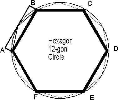 Eudoxus of Cnidus - Alchetron, The Free Social Encyclopedia