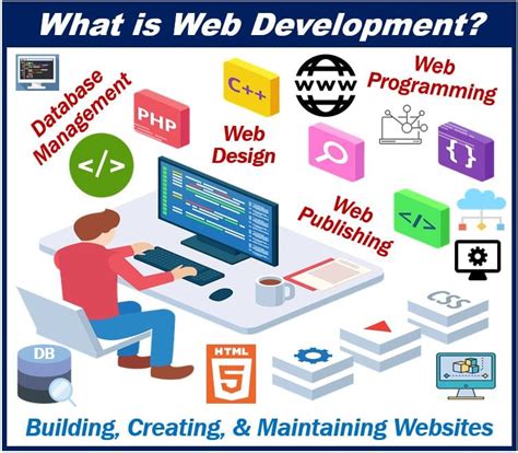 What is the Best Framework for Web Development?