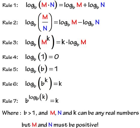 Math11: Chapter 4- Exponentials and logarithms