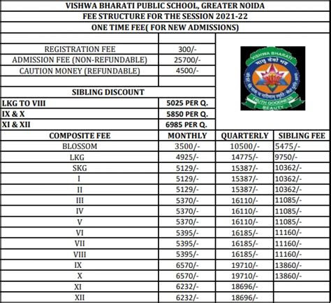 {Vishwa Bharti Public School, Greater Noida, Fee Structure -(Based on ...