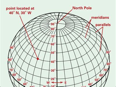 Latitude and longitude | Definition, Examples, Diagrams, & Facts | Britannica