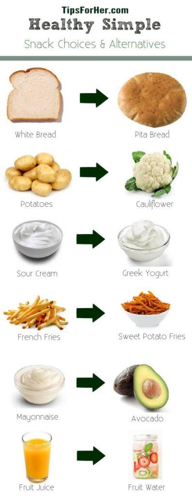 Healthy Snack Alternatives