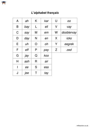 French - Alphabet sounds sheet by TheMFLTeacher | Teaching Resources