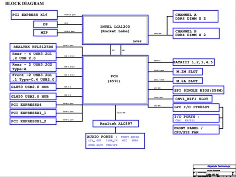 Gigabyte Z590 UD AC Rev 1.0, 1.01, 1.1 Schematic.PDF - Gigabyte - MB PC - DeviceDB - База данных ...