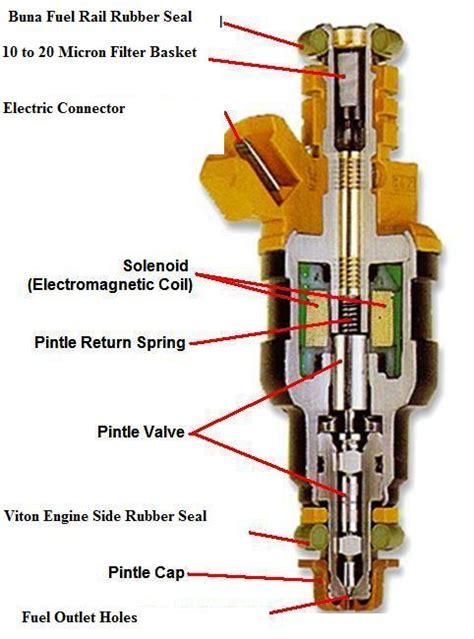 Fuel Injection Knowledge Base