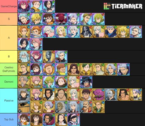 7DS Global Tier List (Community Rankings) - TierMaker