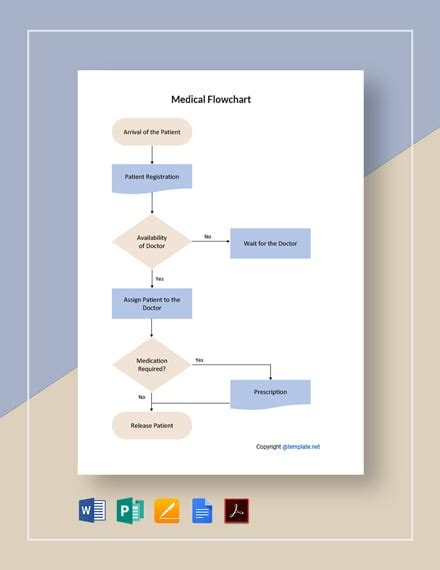 FREE Medical Flowchart Word - Template Download | Template.net