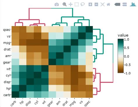 How to Create a Beautiful Interactive Heatmap in R - Datanovia