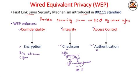 Wired Equivalent Privacy (WEP) Security || WEP encryption and decryption || WEP Insecurities ...