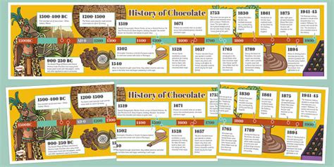 The History of Chocolate Timeline - chocolate, history, timeline