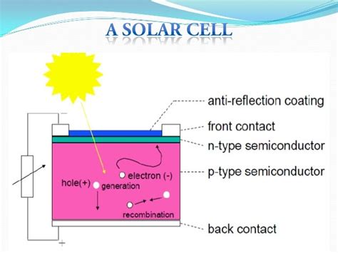 Triple junction based high efficiency tandem solar cells